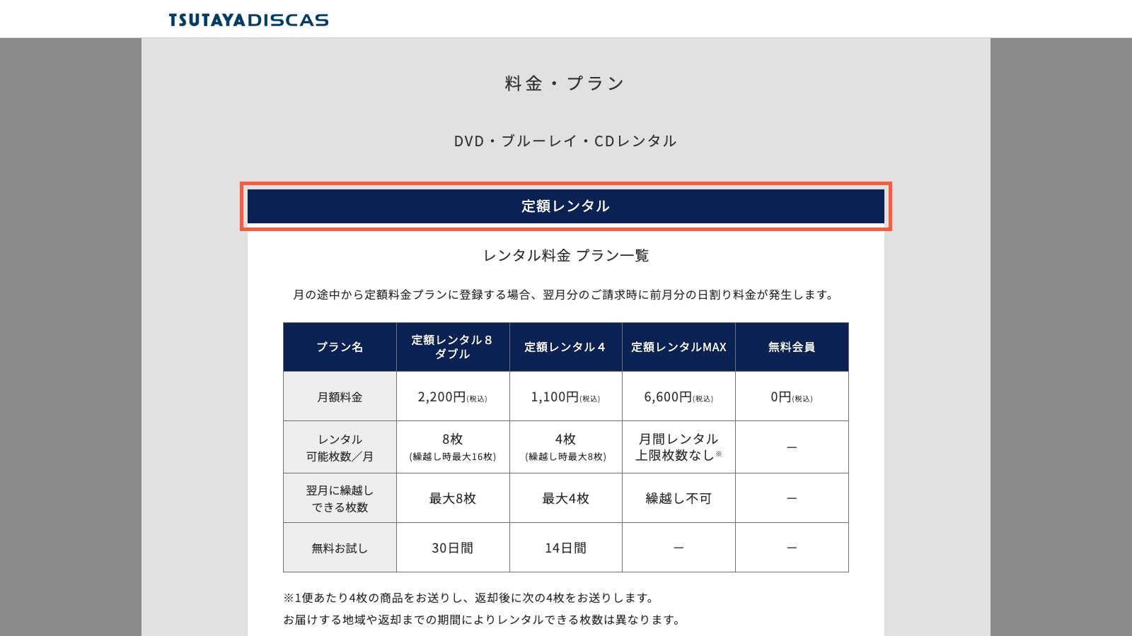 TSUTAYA DISCASの公式料金プランページ